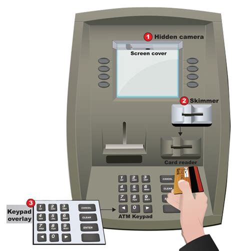 What triggers ATM alarm?