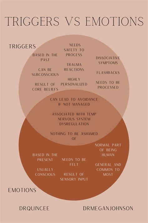 What triggers a man's emotions?