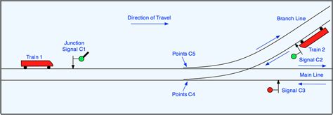 What triggers train signals?