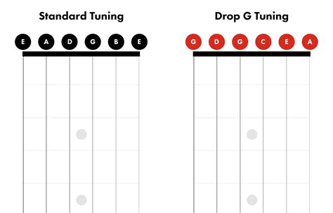 What tuning is drop G?