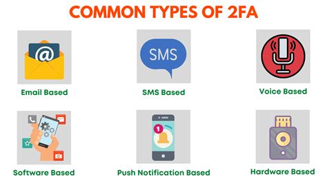 What type of 2FA is best?