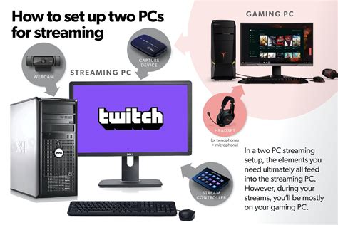 What type of PC do I need for streaming?