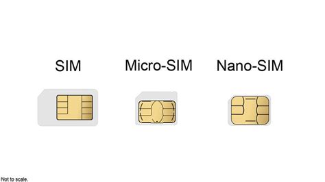 What type of SIM does iPhone 4S use?