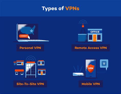 What type of VPN does McAfee use?
