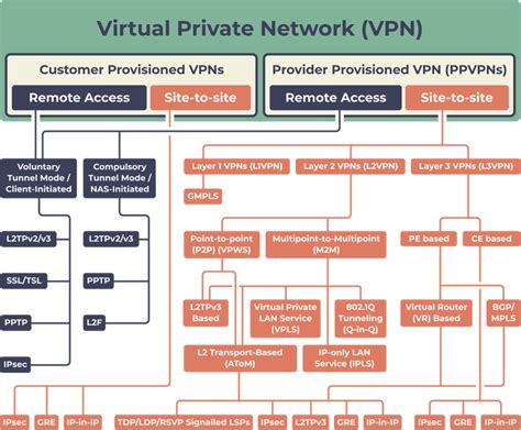 What type of VPN is Tailscale?