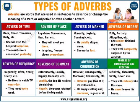 What type of adverb is eat?