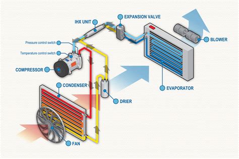 What type of aircon gas is in my car?