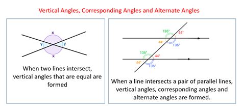 What type of angle pair is 1 and 2?