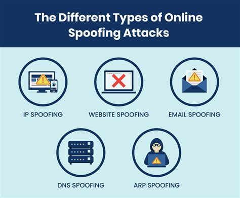 What type of attack is spoofing?