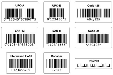 What type of barcode is used in USA?