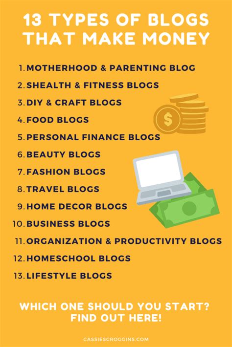 What type of blog makes the most money?