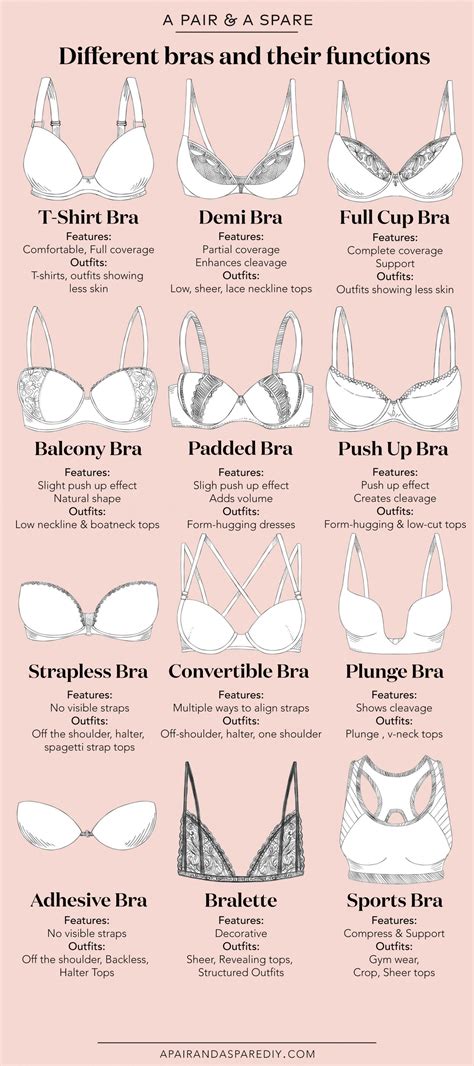 What type of bra should a 17 year old wear?