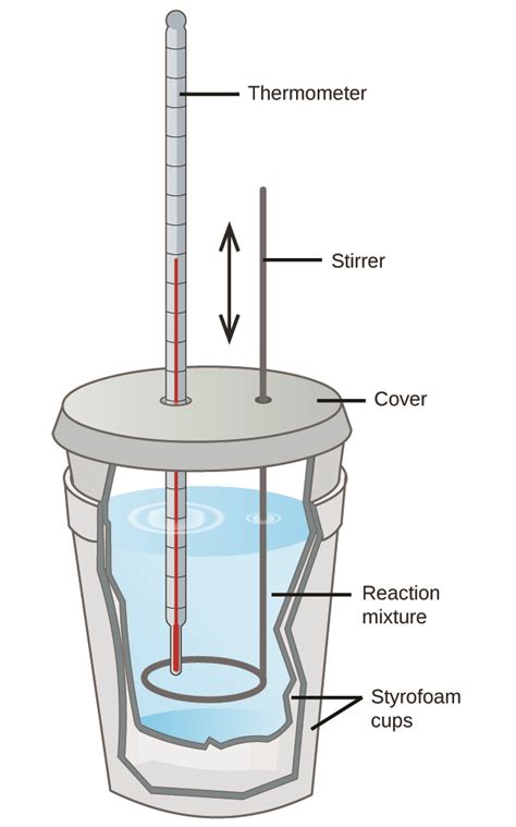 What type of calorimeter should be used to measure the enthalpy of a reaction?