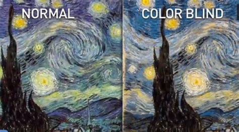 What type of colorblind was Van Gogh?