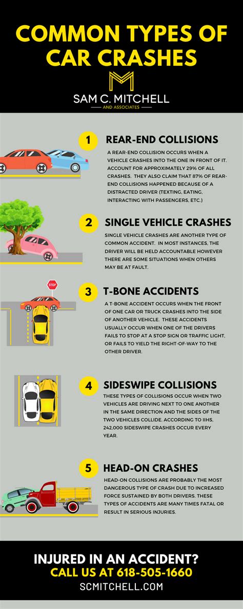 What type of crash is most fatal?