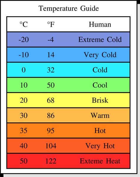 What type of data is temperature?