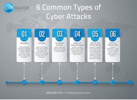 What type of email is used by cyber attackers?