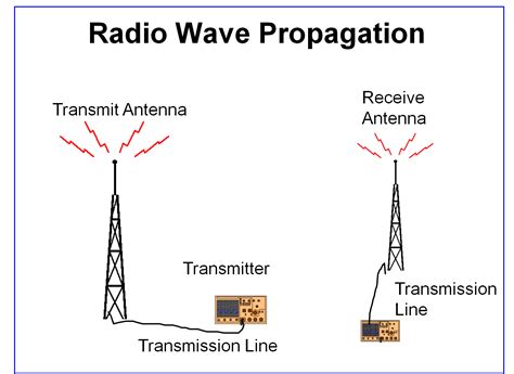 What type of energy is transmitted from antennas?