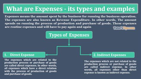 What type of expense is a gift?