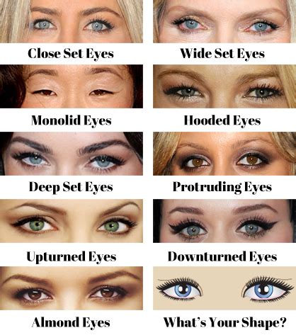 What type of eyes are attractive?