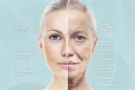 What type of facial is best for older woman?