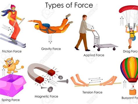 What type of force is running?