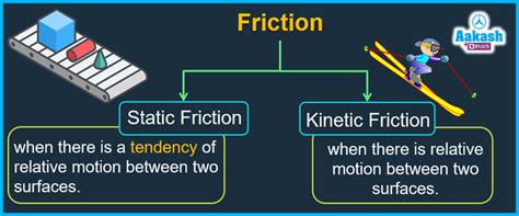 What type of friction is kinetic?