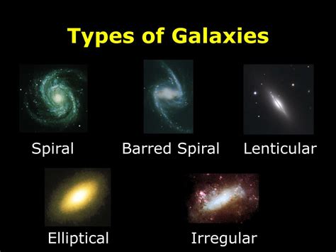 What type of galaxy is least common?