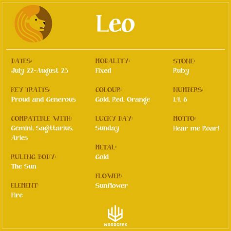 What type of girl do Leo men like?