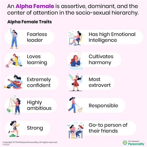 What type of girl is Alpha?