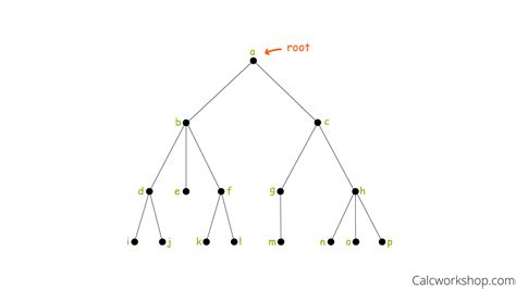 What type of graph is a tree?