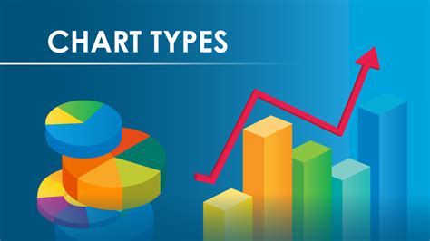 What type of graph is most appropriate?