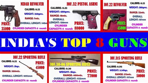 What type of gun is allowed in India?