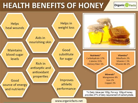 What type of honey is best in Islam?