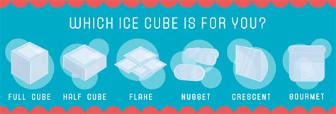 What type of ice is best?