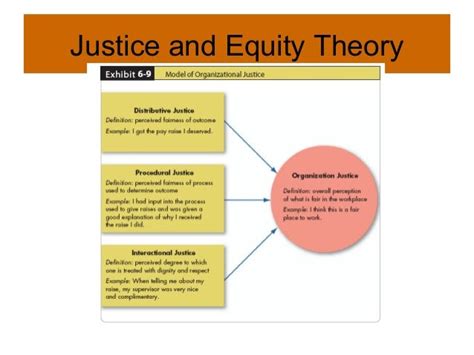 What type of justice is the equity theory?