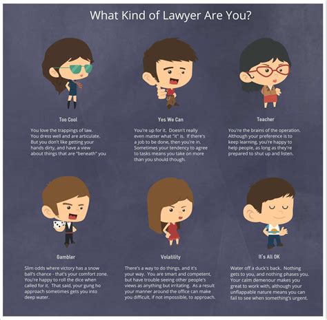 What type of lawyer is the most happy?
