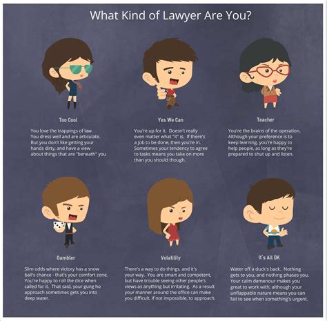 What type of lawyer is the most successful?