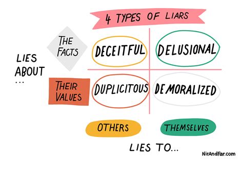 What type of liar believes their own lies?