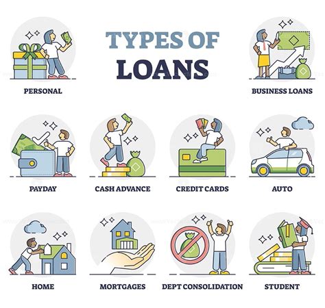 What type of loan is the safest?