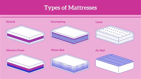 What type of mattress doesn't sag?