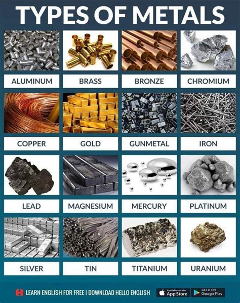 What type of metal retains heat the longest?