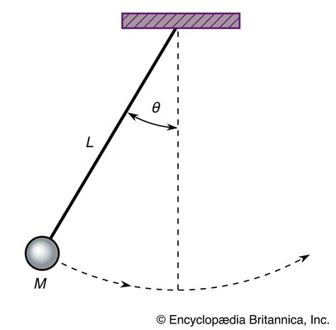 What type of motion is a pendulum?