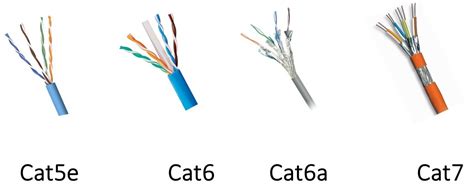 What type of network is Cat 3?