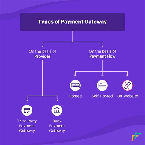 What type of payments can be reversed?