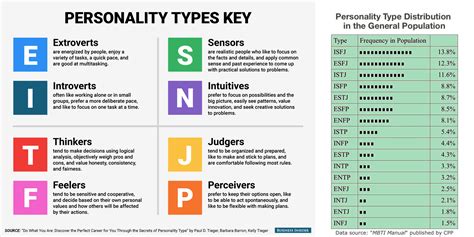What type of personality thinks they know everything?