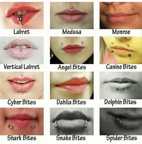 What type of piercing is best?