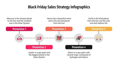 What type of pricing strategy is Black Friday?