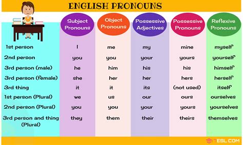 What type of pronoun is we?