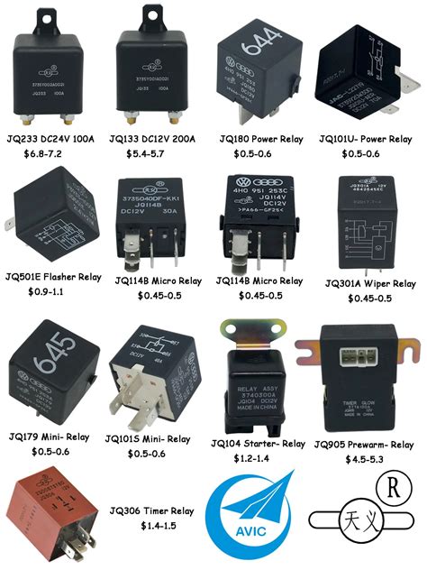 What type of relay is used in cars?